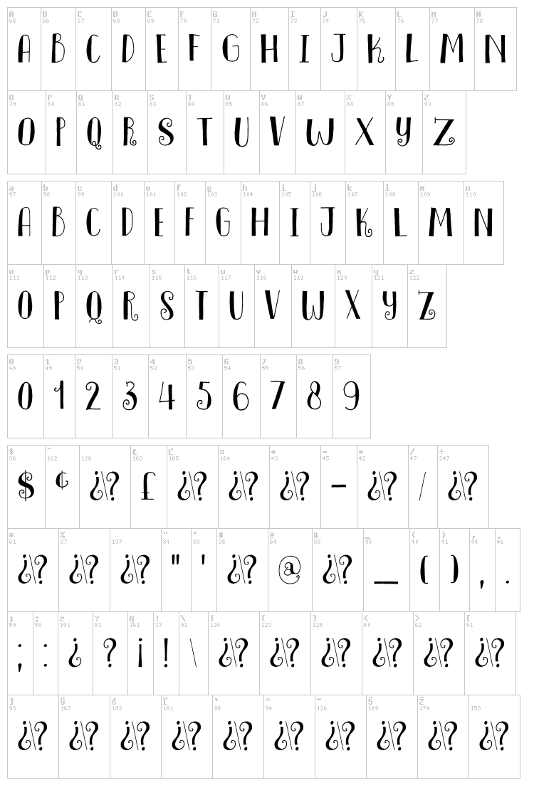 DK Innuendo font map